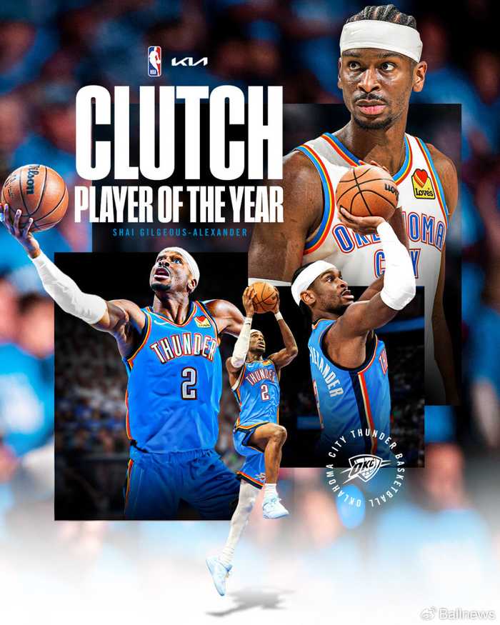 亚历山大当选赛季最佳关键球员，他在关键时刻场均6.5分联盟第一